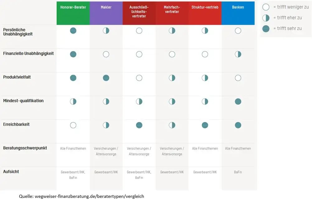 Beratertypvergleich.jpg
