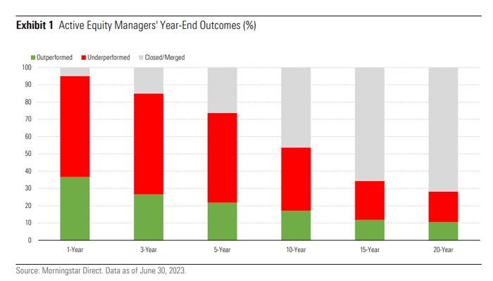 Equity_active_managers_outcome_APBarometer_mid2023