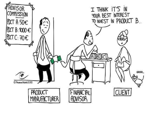 Financial product sales