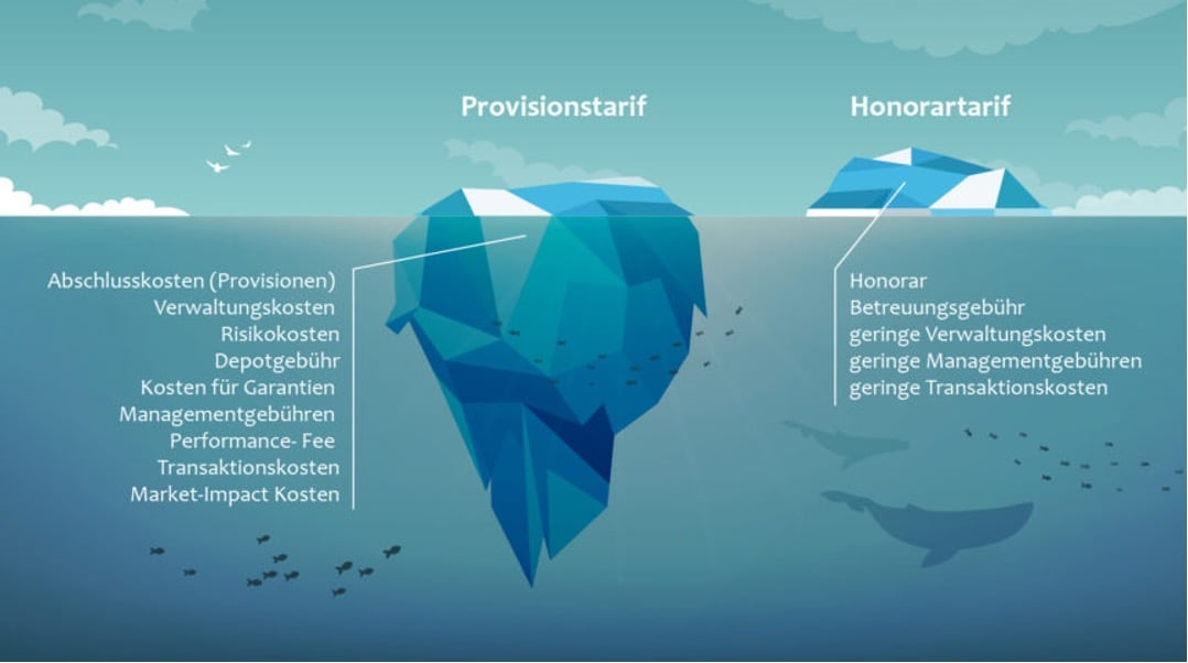 Provision vs. Honorar