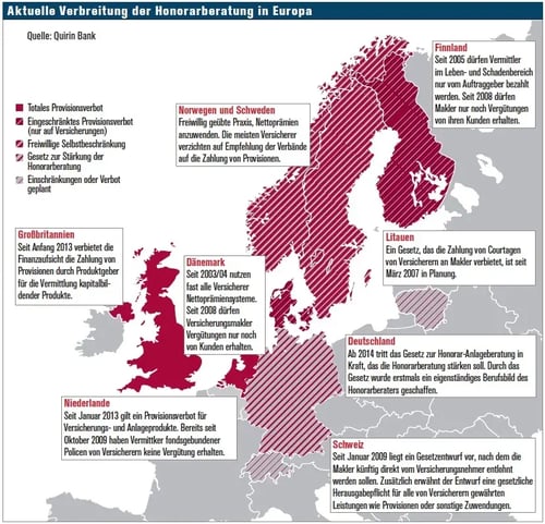 Provisionsverbote in Europa