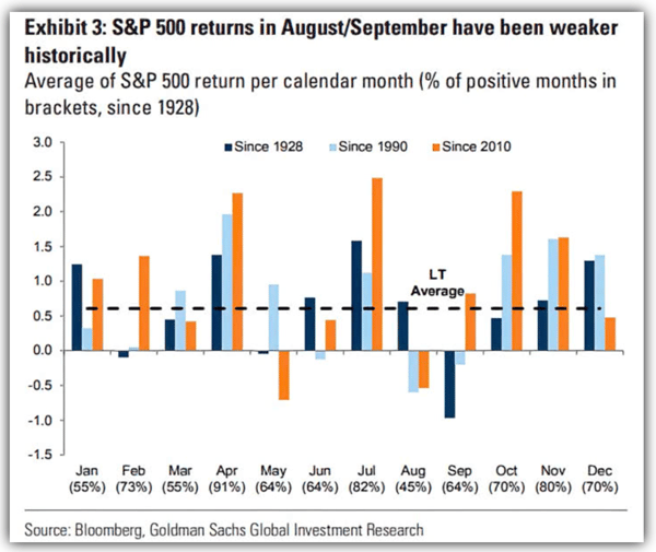 monthly stock market returns